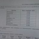 Астраханских школьников насмешил странный вопрос в учебнике по ЕГЭ