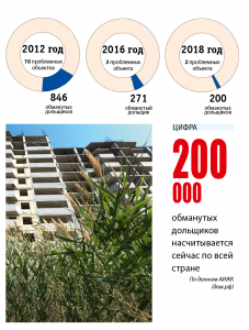 В Астрахани ЖК «Таманский» жильцам придется достраивать своим