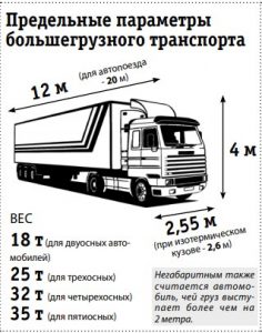В Астраханской области проезд через пост АПВК может стоить сотни тысяч рублей